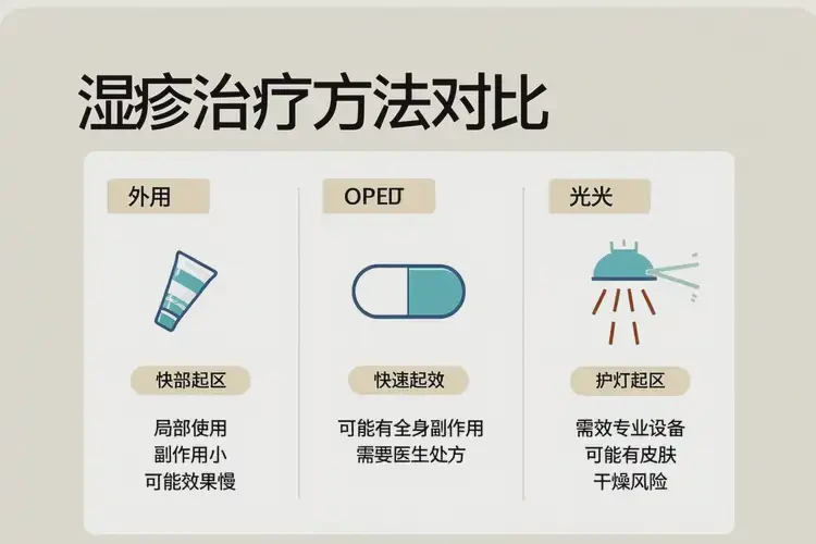 兒童身上偶爾起濕疹可不可以徹底自愈(圖1)