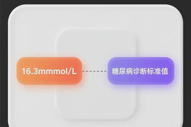 女性餐后血糖16(图1)