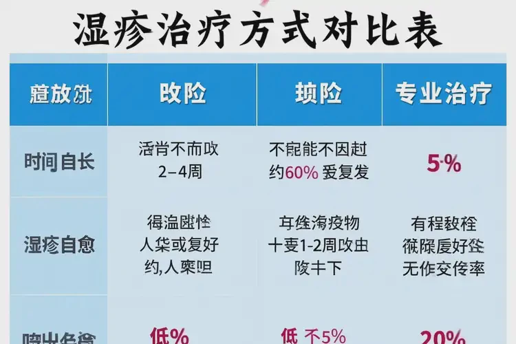 女生大腿上偶爾長濕疹能靠自己自愈嗎(圖2)