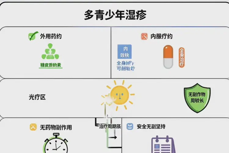 青少年腳上長濕疹不管它會自己痊愈嗎(圖1)