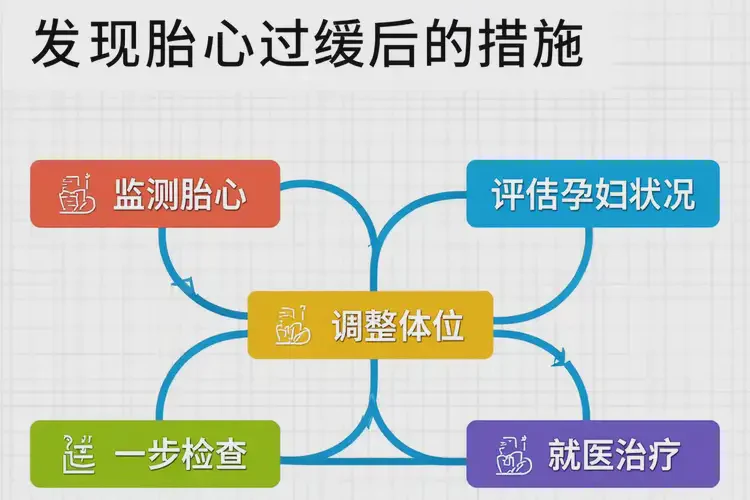 孕31周5天胎心80左右有危险吗(图1)