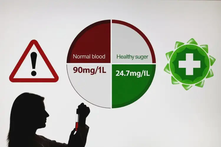 女性空腹血糖24(圖3)