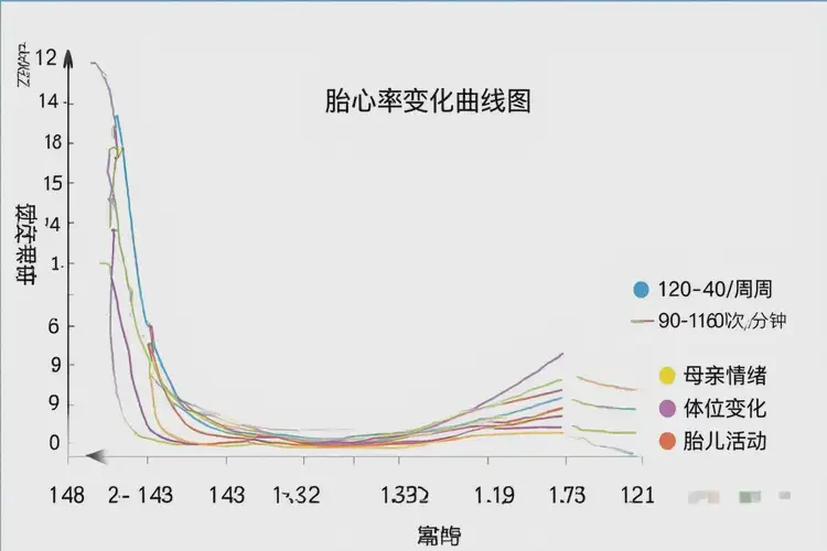 孕3周2天胎心100正常吗(图1)