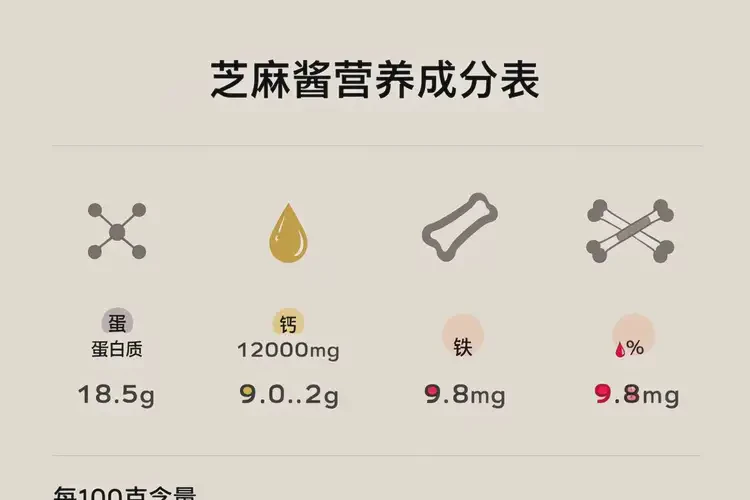 中老年人糖尿病前期能吃芝麻酱吗(图3)