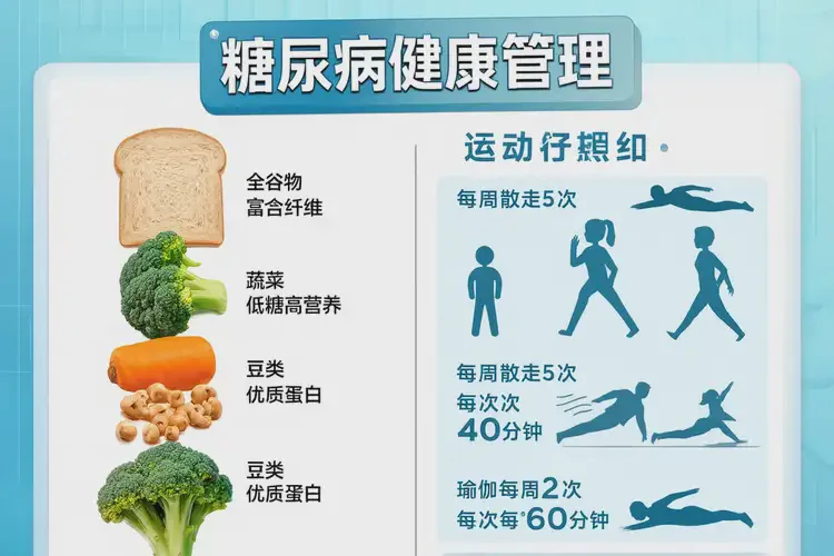 中年人空腹血糖16點(diǎn)8是糖尿病嗎(圖2)