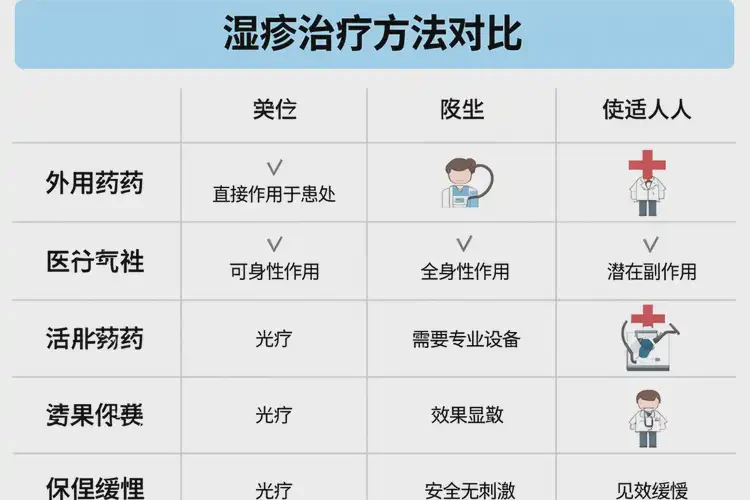 女人四肢容易長濕疹能不能徹底自愈(圖1)