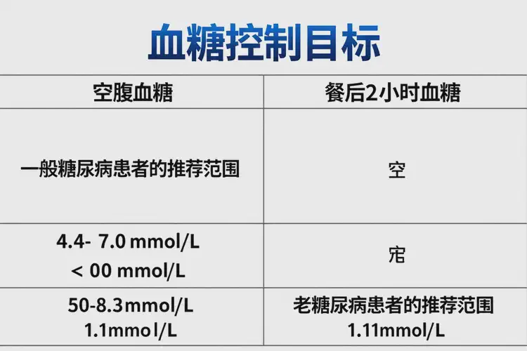 中老年人晚餐血糖11點(diǎn)9意味著什么(圖1)