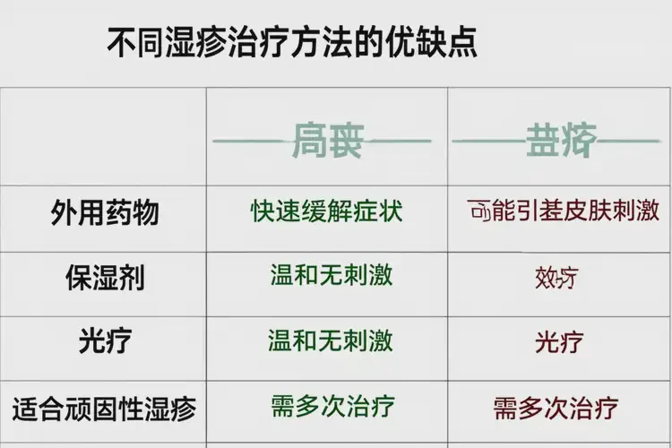 老人小腿上經(jīng)常起濕疹能徹底自愈嗎(圖1)