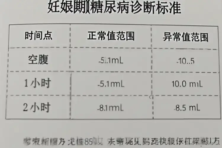 孕婦中餐血糖10點(diǎn)9是糖尿病嗎(圖3)