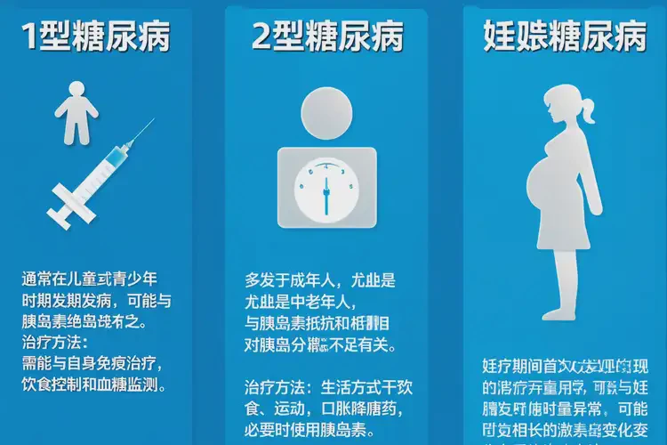 成年人空腹血糖10(圖1)