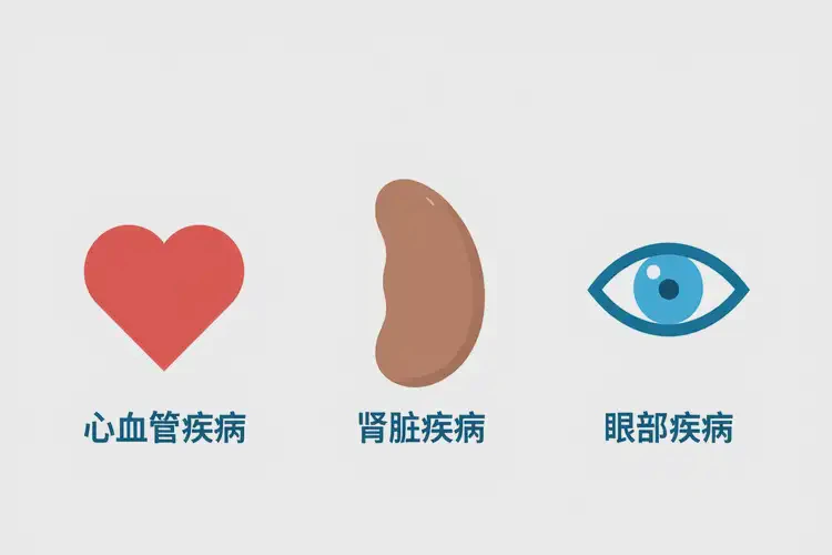 中年人空腹血糖12(圖1)