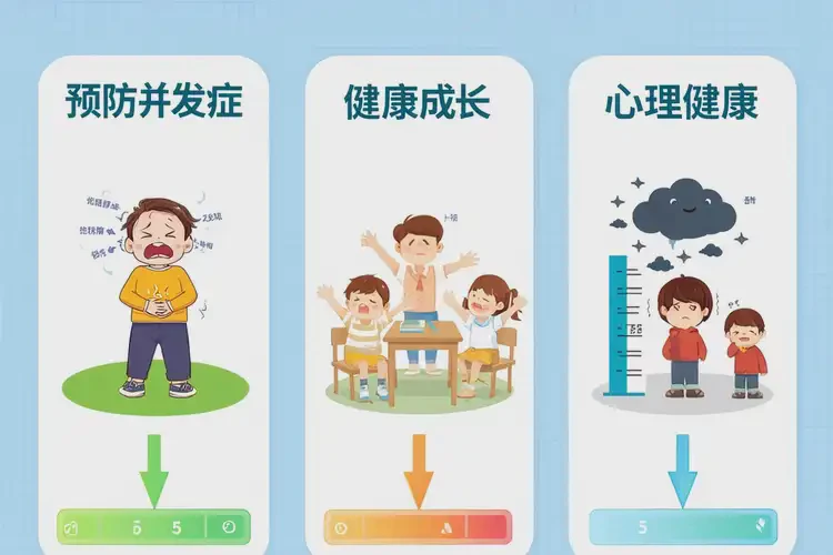 兒童餐后血糖10(圖1)