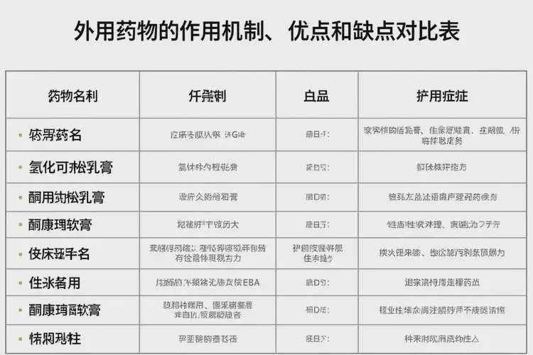 高齡老人屁股有濕疹能夠徹底治愈嗎(圖1)