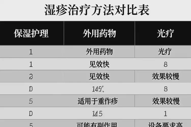 幼兒脖子出濕疹能徹底自愈嗎(圖1)