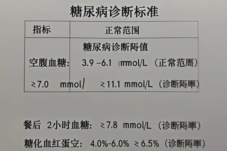 中年人晚上血糖11(圖1)