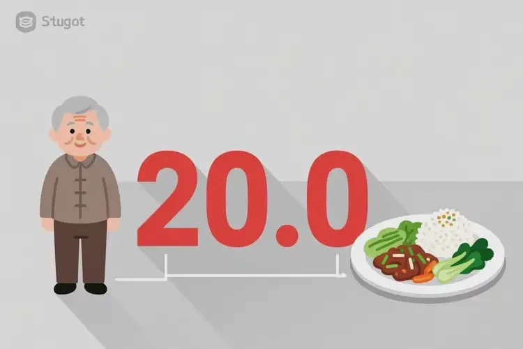 老年人中餐血糖20(圖2)