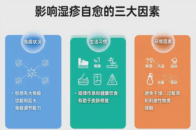 青少年腳上容易起濕疹可不可以徹底自愈(圖3)