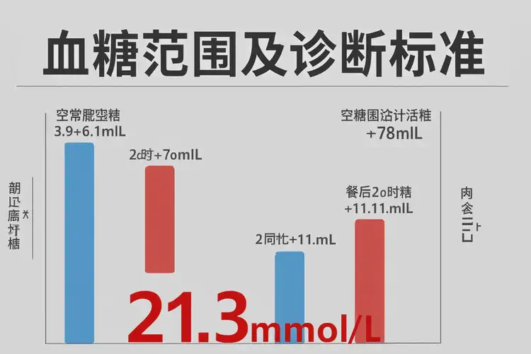 中老年人早上空腹血糖21(图1)