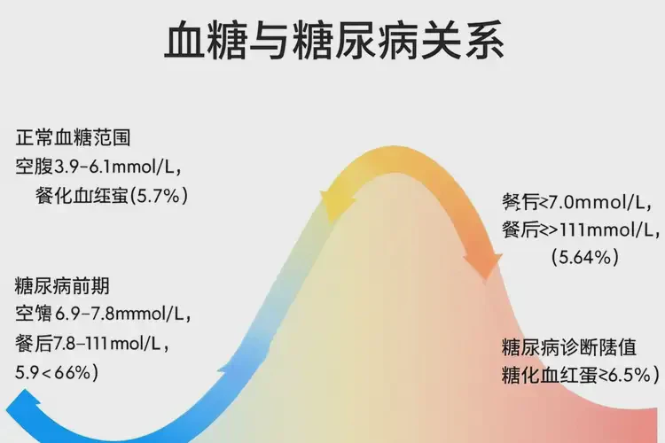 小孩下午血糖12(圖1)