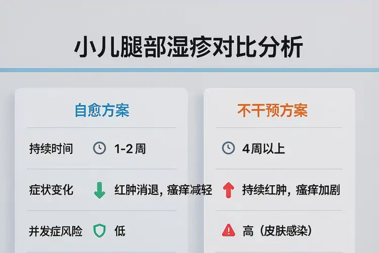 小兒小腿上容易長(zhǎng)濕疹不管它會(huì)自己痊愈嗎(圖1)