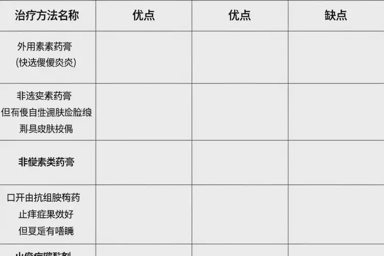 新生兒腳上經(jīng)常長濕疹能夠徹底治愈嗎(圖1)