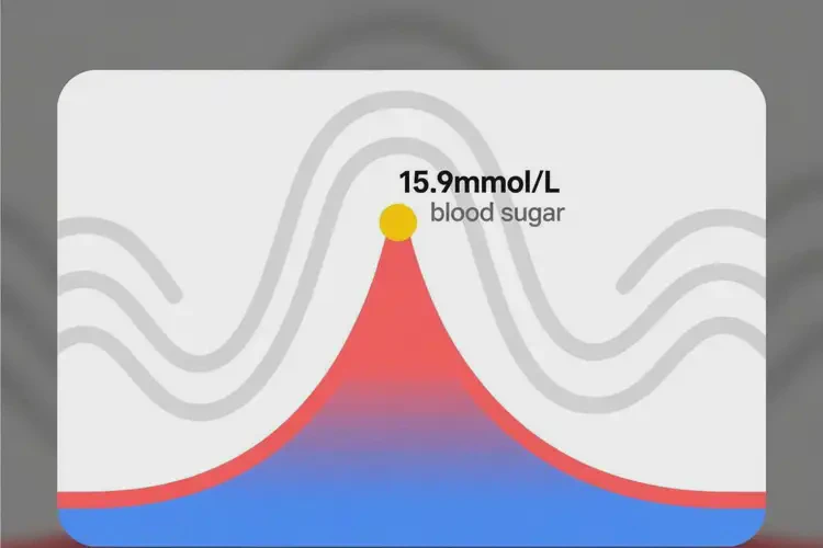 成年人餐后血糖15(圖2)