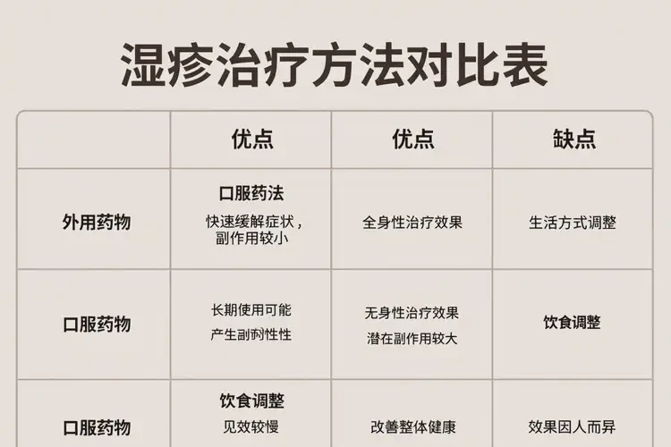 中學(xué)生屁股上容易起濕疹能靠自己自愈嗎(圖1)