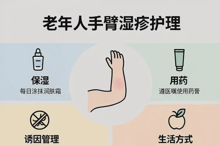 老年人手臂偶爾長濕疹能夠徹底治愈嗎(圖1)