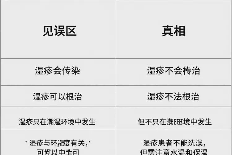 男人手上出現(xiàn)濕疹可不可以徹底自愈(圖1)