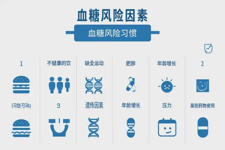 男性中午血糖21(圖1)