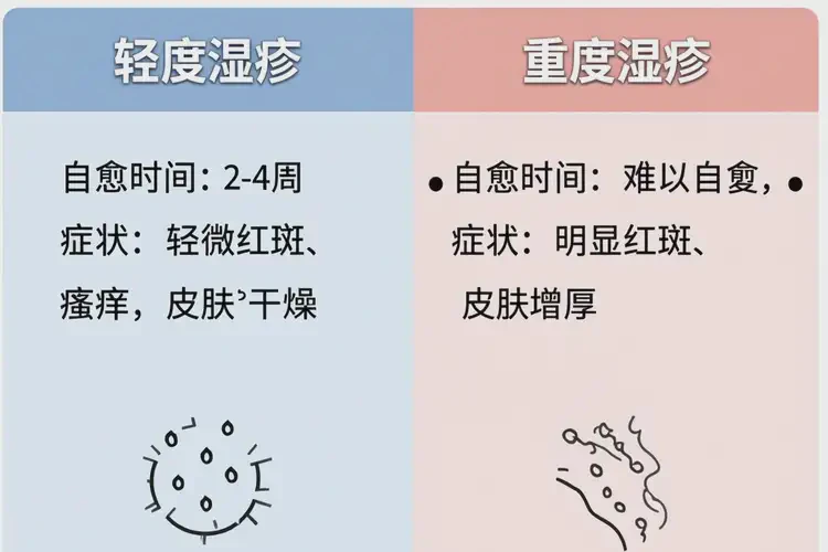 中學生脖子出濕疹可以徹底自愈嗎(圖1)