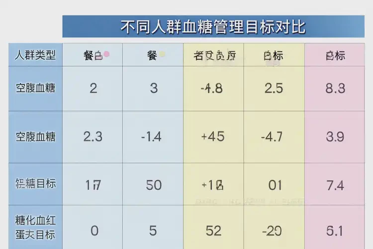 中老年人空腹血糖25(圖1)