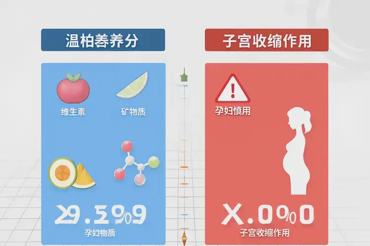 孕28周5天吃溫柏可以嗎(圖2)