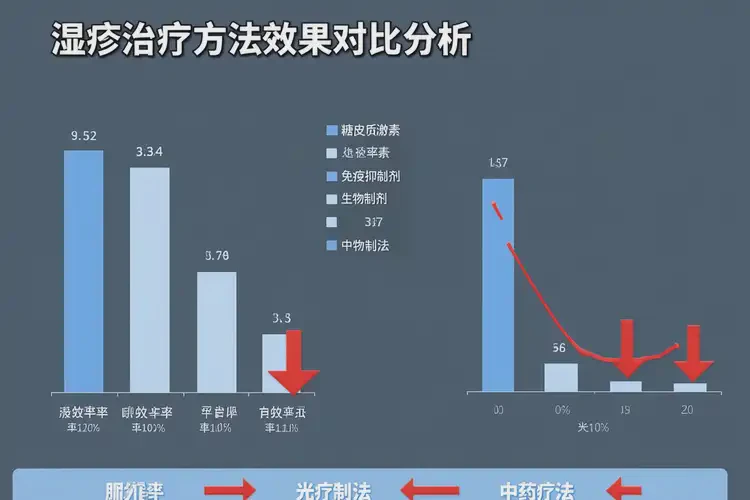 男生脖子上偶爾長濕疹不管它會自己痊愈嗎(圖2)