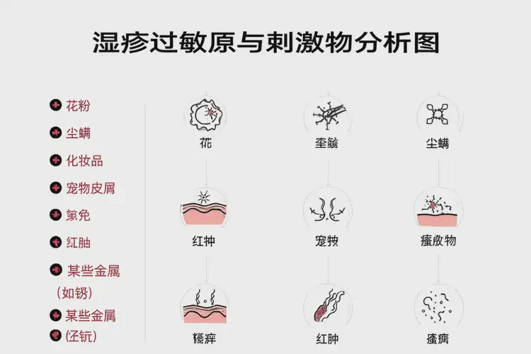 男生臉上偶爾起濕疹不管它會自己痊愈嗎(圖1)