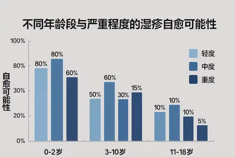 高齡老人全身偶爾長濕疹可以徹底自愈嗎(圖2)