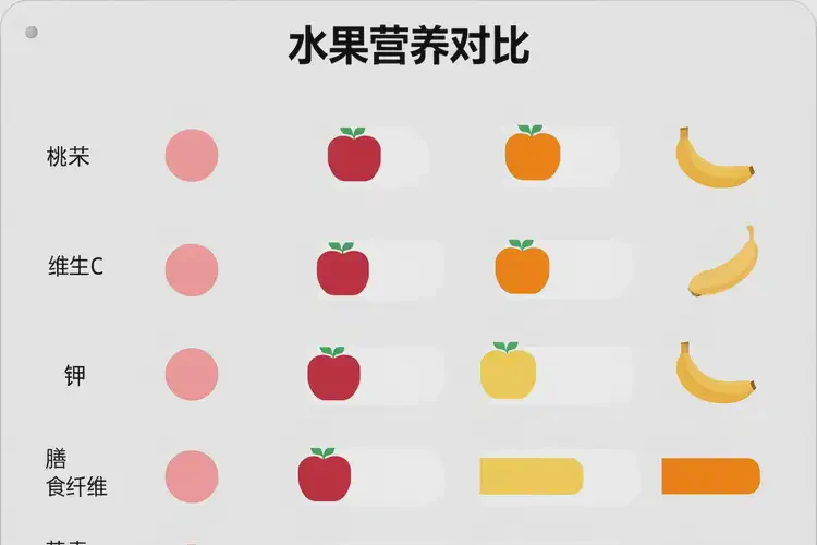 孕21周可以吃桃子嗎(圖2)