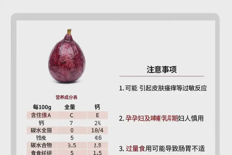 懷孕60多天可以吃阿科比果嗎(圖2)