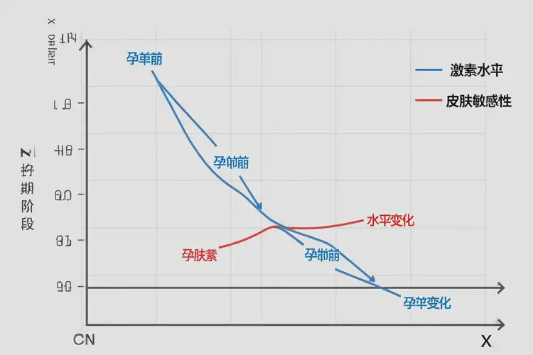 孕婦肛周經(jīng)常長(zhǎng)濕疹能夠徹底治愈嗎(圖3)
