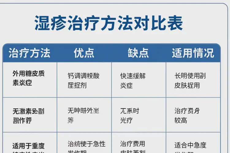 幼兒腳上經(jīng)常起濕疹可不可以徹底自愈(圖1)