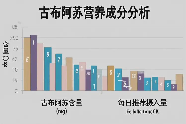 發(fā)育期女生可以吃古布阿蘇嗎(圖2)