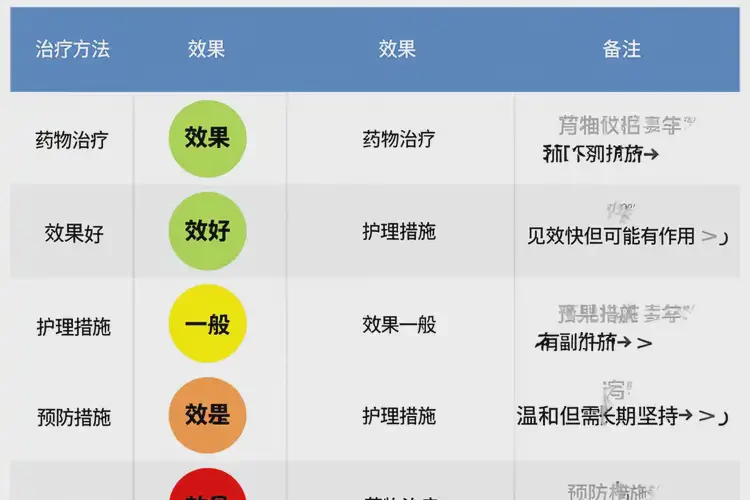 老人屁股上偶尔长湿疹能够彻底治愈吗(图2)