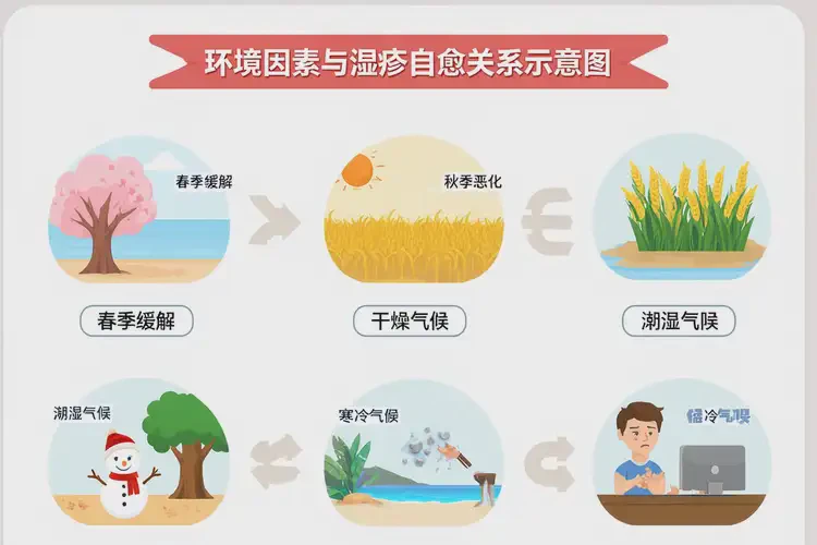 女生臉上偶爾起濕疹不管它會(huì)自己痊愈嗎(圖1)