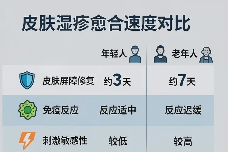 老人手臂偶尔起湿疹能靠自己自愈吗(图3)