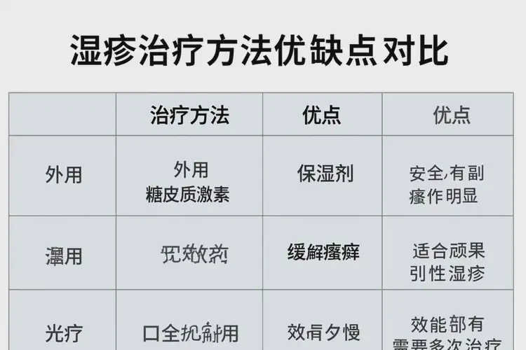 女性四肢出濕疹能徹底自愈嗎(圖1)