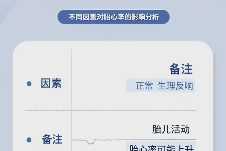 懷孕24周胎心率164怎么回事(圖1)