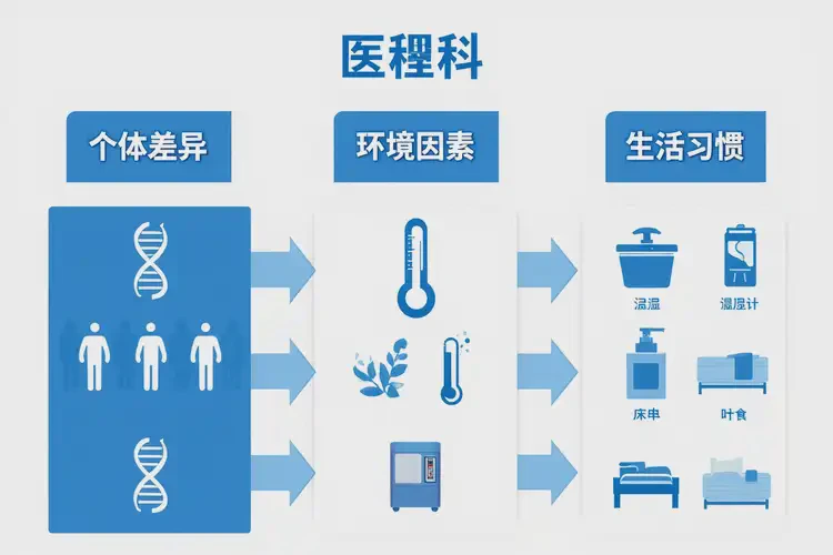 男生面部有濕疹可不可以徹底自愈(圖3)