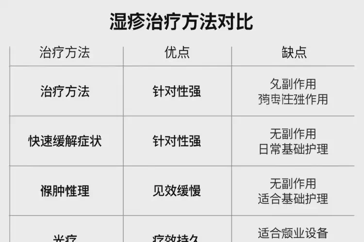 少兒身上偶爾長濕疹能夠徹底治愈嗎(圖1)