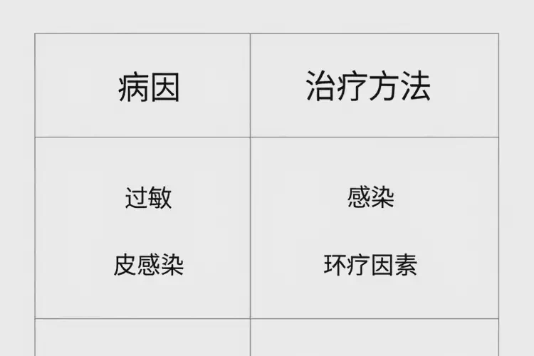 高齡老人屁股上出現(xiàn)濕疹不管它會(huì)自己痊愈嗎(圖1)