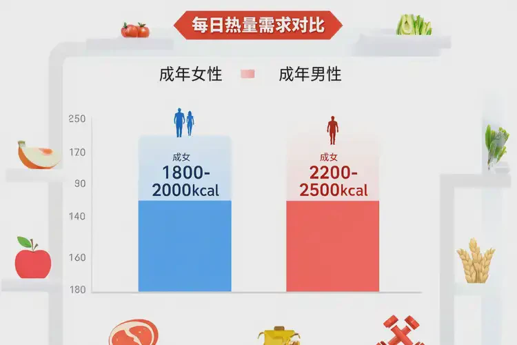 30克305千焦等于多少热量(图2)